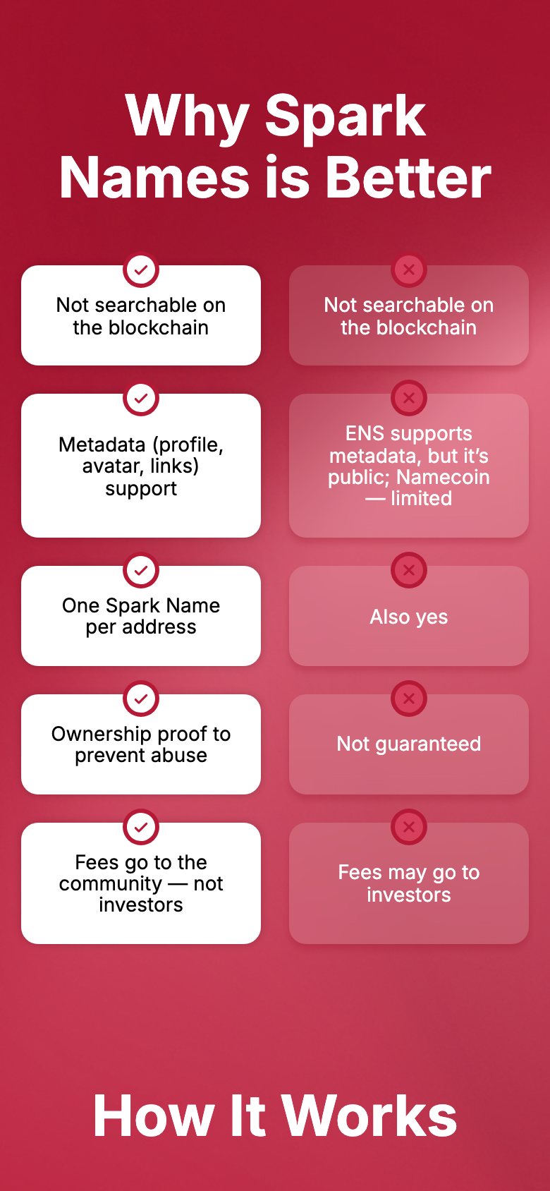Firo Spark Names — мобільна версія, екран 2