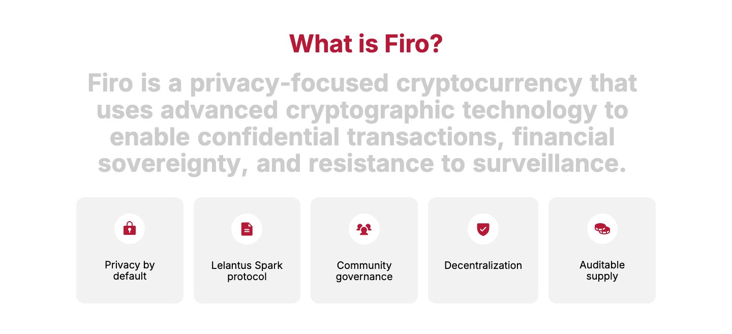 What is Firo? — екран 1